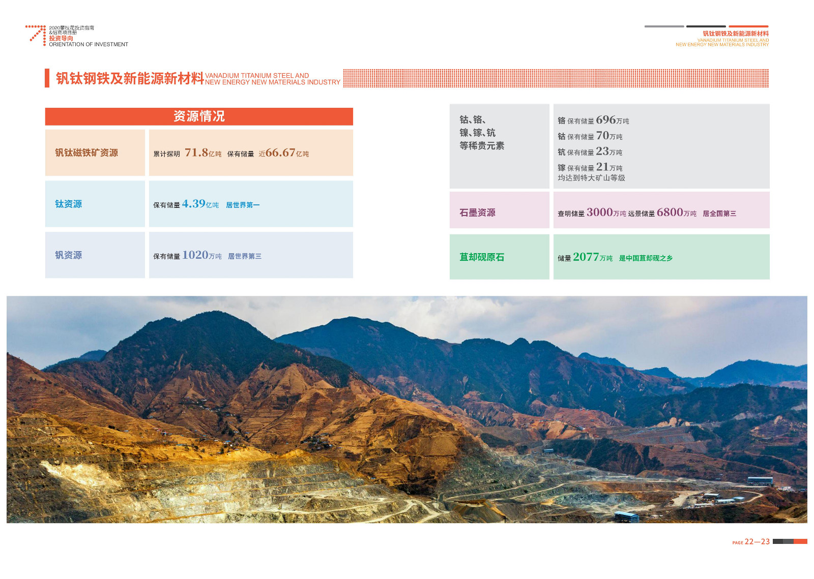 2020-2021攀枝花投資指南%26ampjpgBampjpgB招商項目冊（5.28改定）_12.jpg