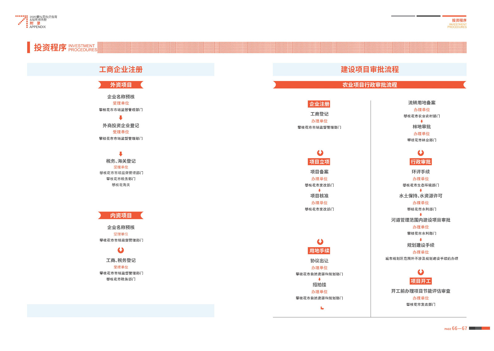 2020-2021攀枝花投資指南%26ampjpgBampjpgB招商項目冊（5.28改定）_34.jpg