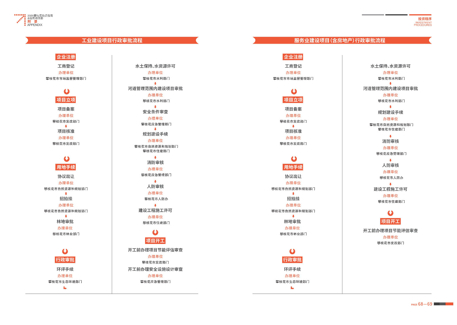 2020-2021攀枝花投資指南%26ampjpgBampjpgB招商項目冊（5.28改定）_35.jpg